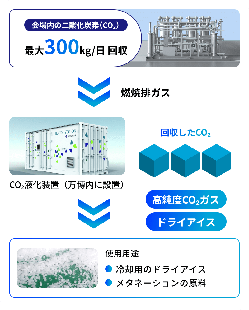 次世代型のCO₂回収装置