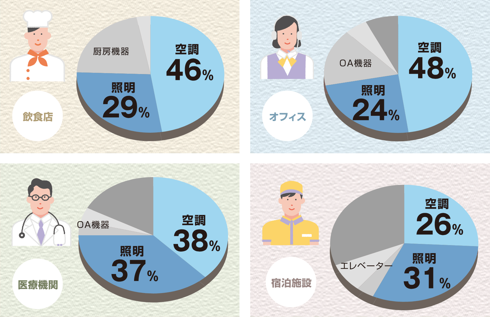 資源エネルギー庁推計