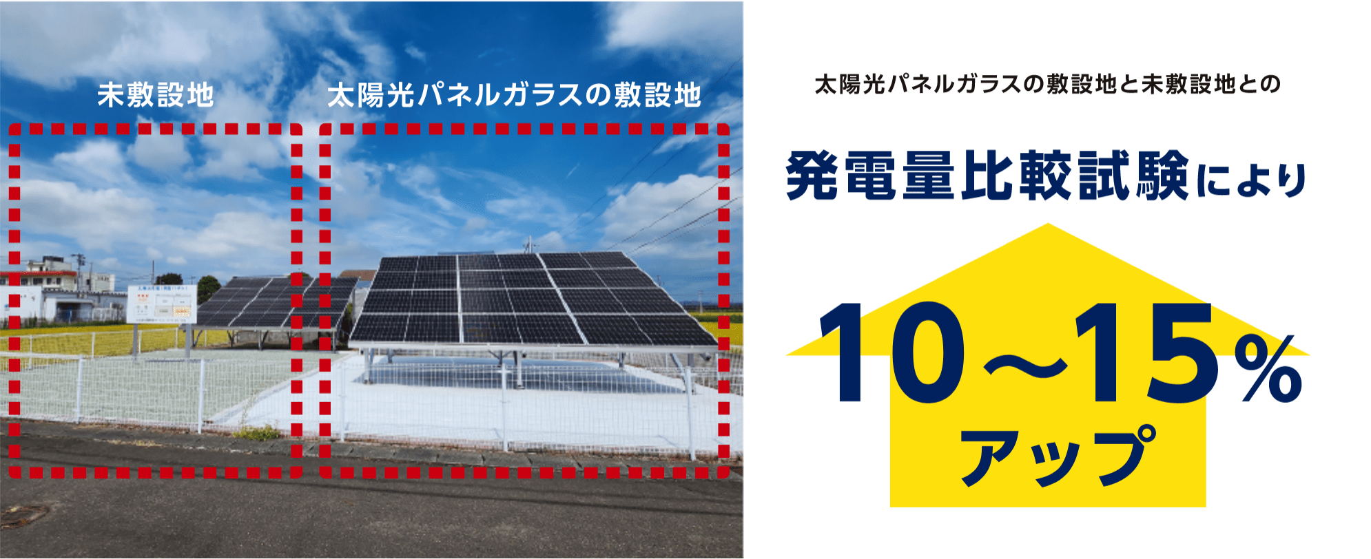 太陽光パネルガラスの敷設地と未敷設地との発電量比較試験により10〜15%アップ
